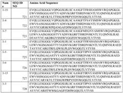 Figure imgf000093_0002