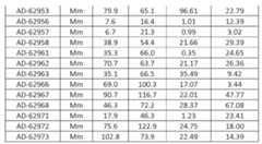 Figure imgf000125_0002