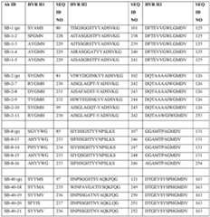 Figure imgf000110_0001
