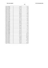 Figure imgf000143_0001