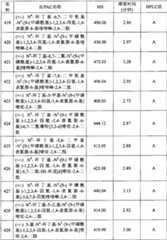 Figure 200680048734010000201831