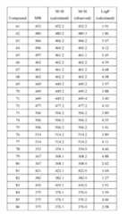 Figure imgf000279_0001