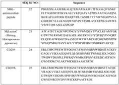 Figure imgf000039_0001