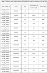 Figure imgf000141_0001