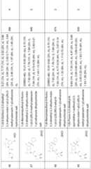 Figure imgf000268_0001