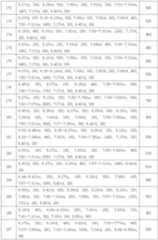 Figure 112013072804751-pat00066