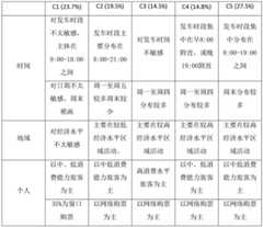 Figure BDA0002370486810000091