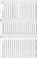 Figure imgf000201_0001