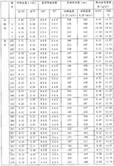 Figure WB000000017006000261