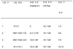 Figure 112009060319675-pct00023