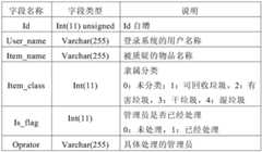 Figure BDA0002218355180000111