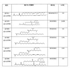 Figure 2022508511000138