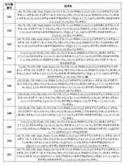 Figure 2022507958000041