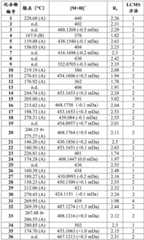 Figure BDA0001311904430000751