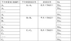 Figure BDA0002138802090000081