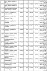 Figure imgf000273_0001