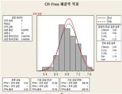 Figure 112010028891036-pat00002