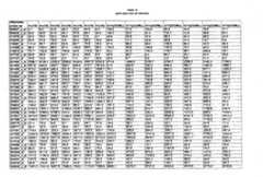 Figure imgf000332_0001