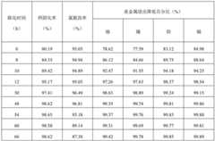 Figure BDA0002868525110000092