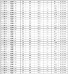 Figure 112012056258856-pat00151