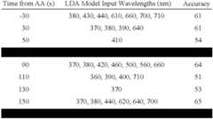 Figure US06933154-20050823-C00002