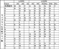 Figure 0007060317000029