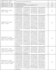 Figure imgf000152_0001