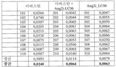 Figure 112011045320336-pct00008