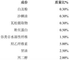 Figure BDA0003447449720000072