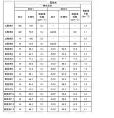 Figure 2022048679000003