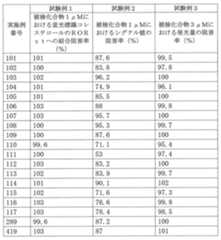 Figure JPOXMLDOC01-appb-T000177