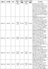 Figure BDA0001804823870001221