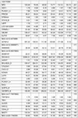 Figure imgf000158_0001