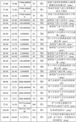 Figure BDA0002277602340000291