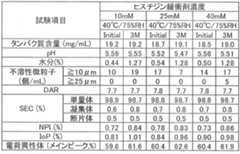 Figure JPOXMLDOC01-appb-T000021