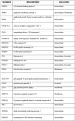 Figure imgf000071_0001