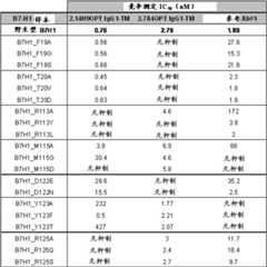 Figure GDA00002522955401241