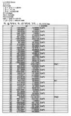 Figure 112004021828717-pat00007