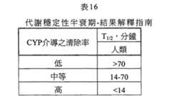 Figure TWI614238BD00184