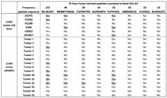 Figure imgf000103_0001