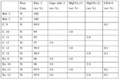 Figure imgf000028_0001