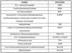 Figure imgf000029_0001
