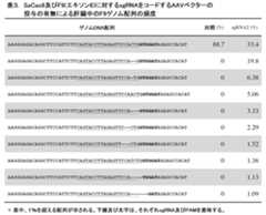 Figure JPOXMLDOC01-appb-T000003