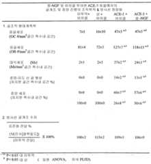 Figure 112006080660314-PCT00006