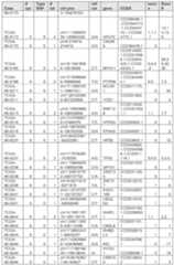 Figure imgf000195_0001