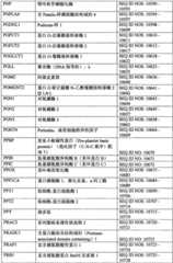 Figure BPA0000291811450003481