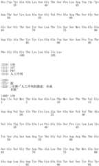 Figure IDA0001956248440000641