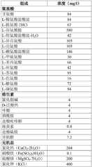 Figure GDA0001415844170000061