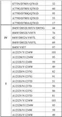 Figure BDA0003525810420000521