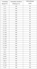 Figure imgf000168_0001